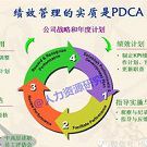 企業整合績效管理系統開發